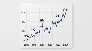 better borrowing for uk sme
